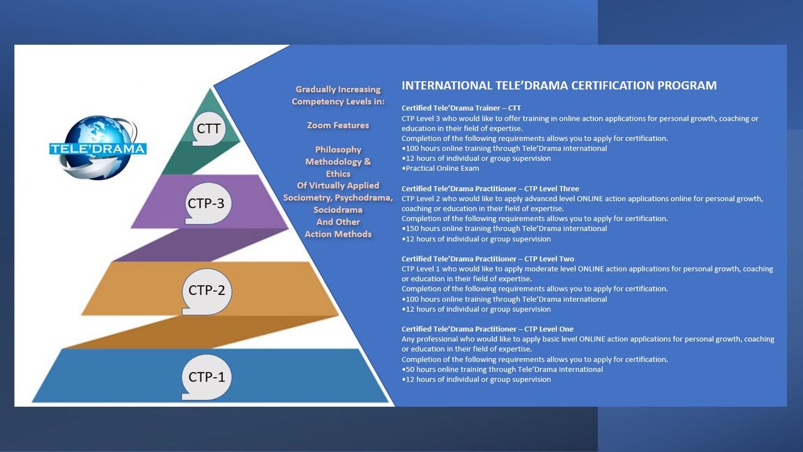International TELE’DRAMA Certification Program: A new group, LEVEL ONE