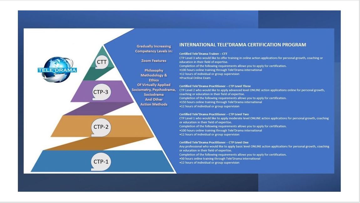 TELE’DRAMA Certification Program: International Group; LEVEL ONE 