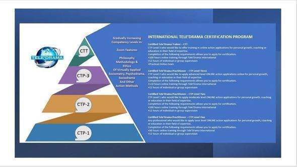 TELE’DRAMA Certification Program: International Group; LEVEL ONE