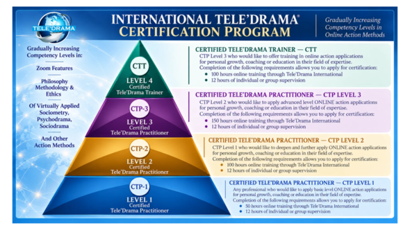 International Tele’Drama Level 1 Certification Program — Multiple Training Groups in Various Languages | Submit Your Expression of Interest for 2027